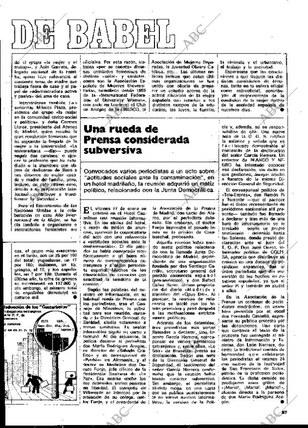BLANCO Y NEGRO MADRID 01-02-1975 página 57