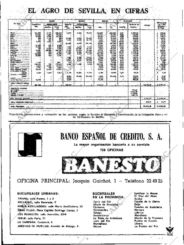 ABC SEVILLA 07-03-1975 página 78