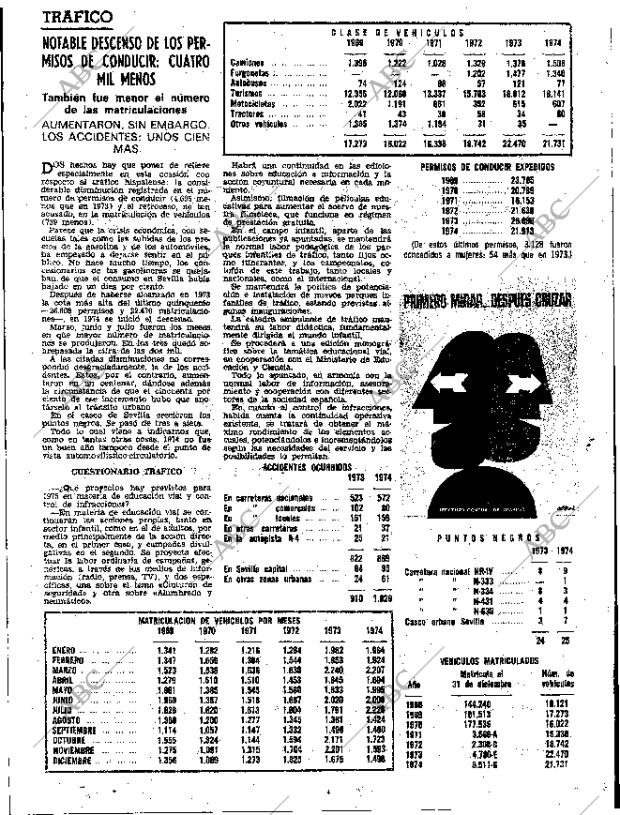 ABC SEVILLA 07-03-1975 página 83