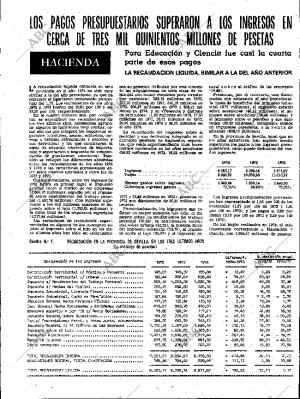 ABC SEVILLA 07-03-1975 página 89