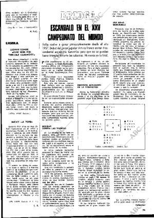 BLANCO Y NEGRO MADRID 08-03-1975 página 79