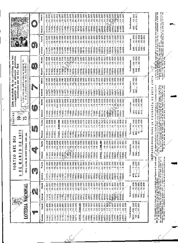 ABC MADRID 09-03-1975 página 99