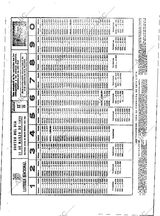 ABC MADRID 23-03-1975 página 80