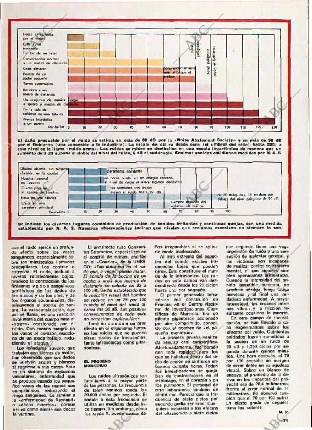 BLANCO Y NEGRO MADRID 29-03-1975 página 71