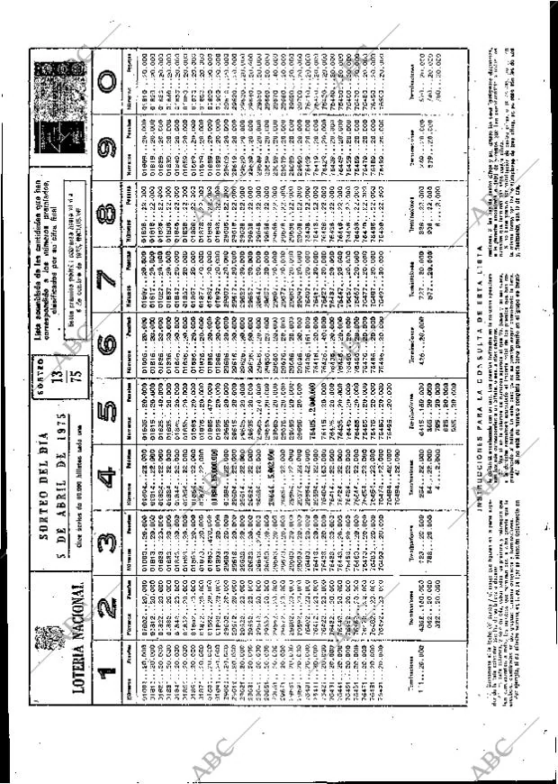 ABC MADRID 06-04-1975 página 97