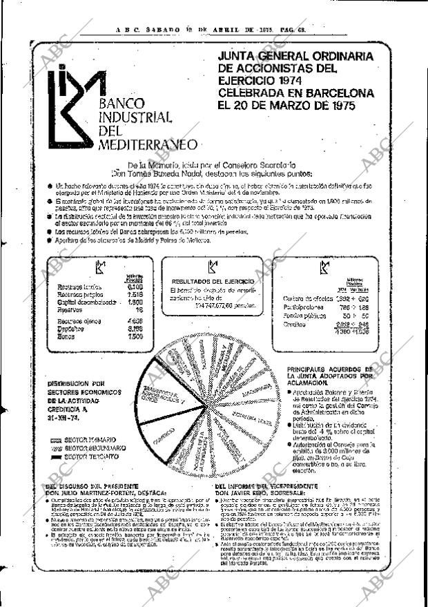 ABC MADRID 12-04-1975 página 68