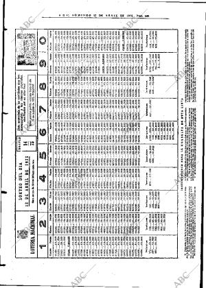 ABC MADRID 13-04-1975 página 100