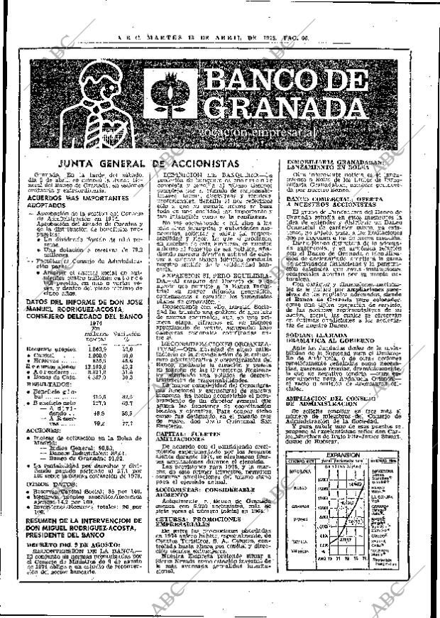 ABC MADRID 15-04-1975 página 66