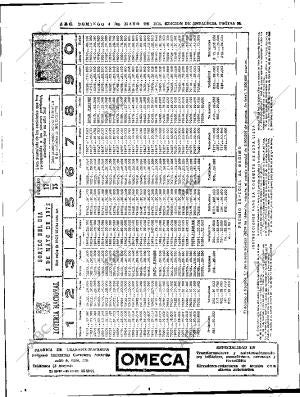 ABC SEVILLA 04-05-1975 página 52