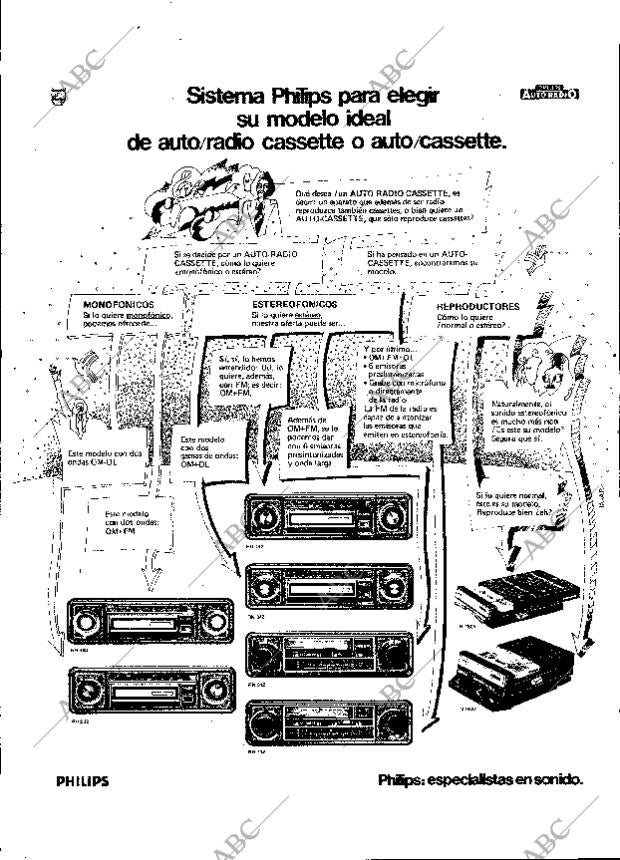 ABC MADRID 31-05-1975 página 14