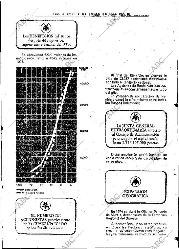 ABC MADRID 05-06-1975 página 77