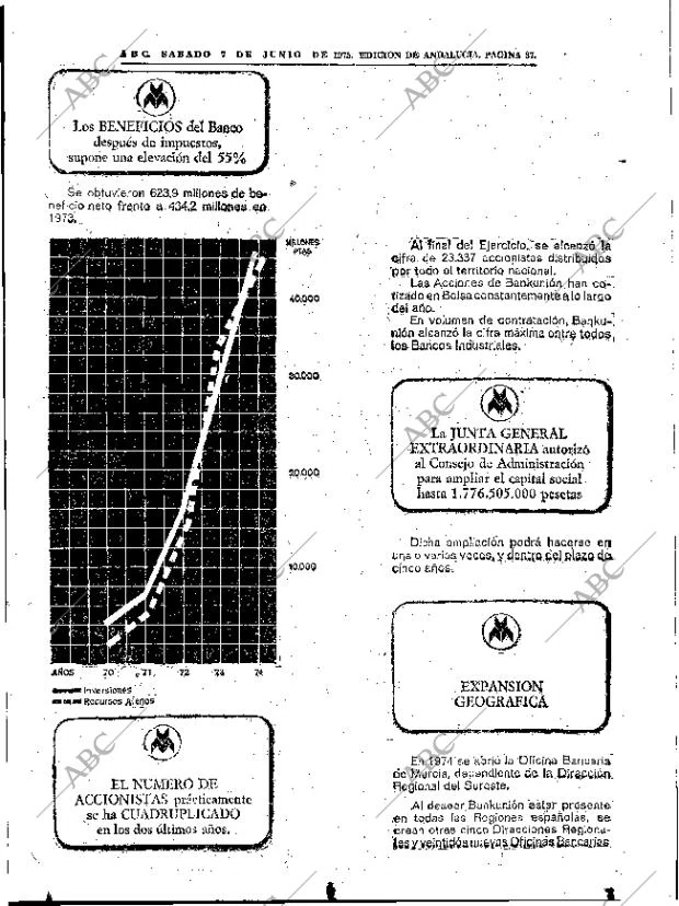 ABC SEVILLA 07-06-1975 página 37