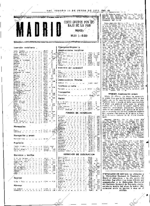 ABC MADRID 14-06-1975 página 77