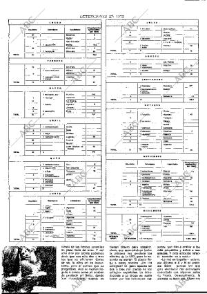 BLANCO Y NEGRO MADRID 05-07-1975 página 20