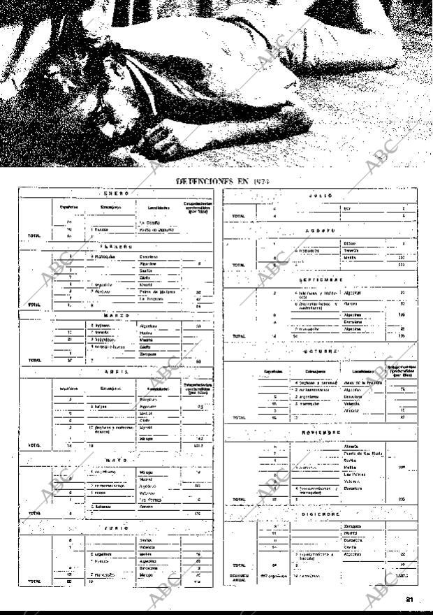 BLANCO Y NEGRO MADRID 05-07-1975 página 21