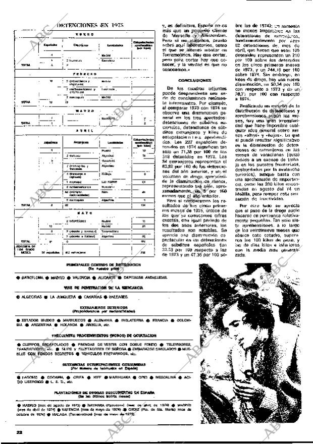 BLANCO Y NEGRO MADRID 05-07-1975 página 22