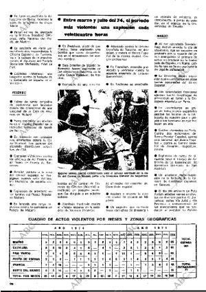 BLANCO Y NEGRO MADRID 02-08-1975 página 20