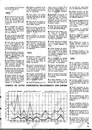BLANCO Y NEGRO MADRID 02-08-1975 página 25