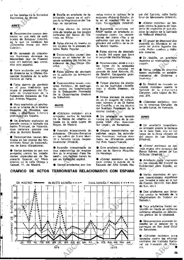 BLANCO Y NEGRO MADRID 02-08-1975 página 25