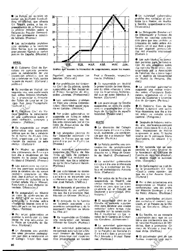 BLANCO Y NEGRO MADRID 09-08-1975 página 20