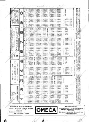 ABC SEVILLA 24-08-1975 página 50