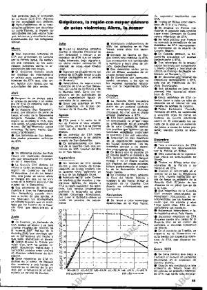 BLANCO Y NEGRO MADRID 20-09-1975 página 23