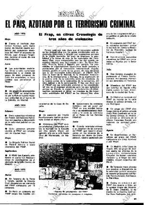 BLANCO Y NEGRO MADRID 11-10-1975 página 21
