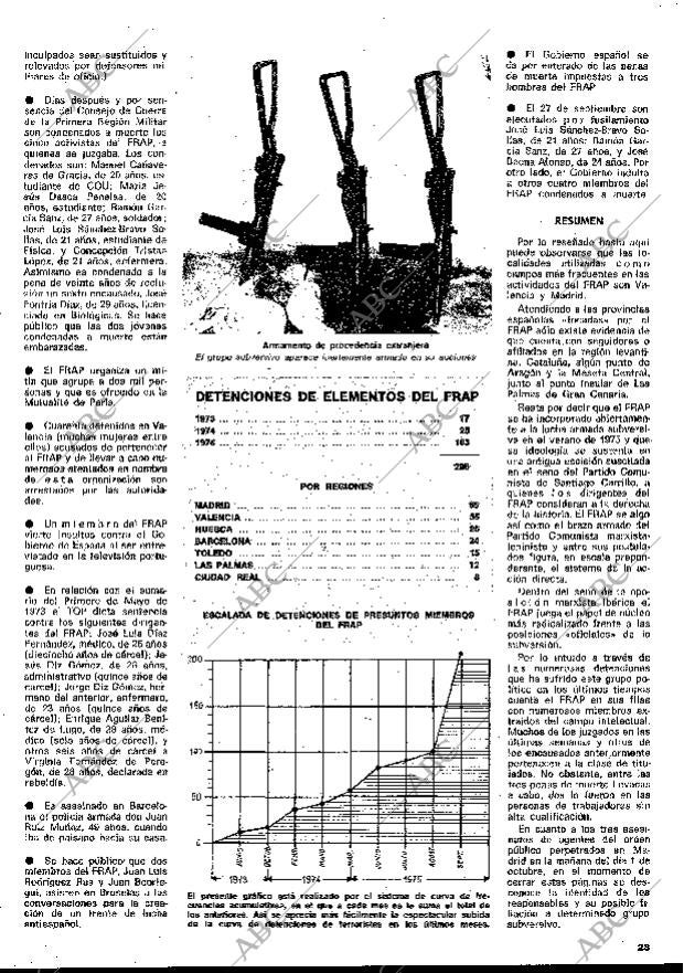BLANCO Y NEGRO MADRID 11-10-1975 página 23
