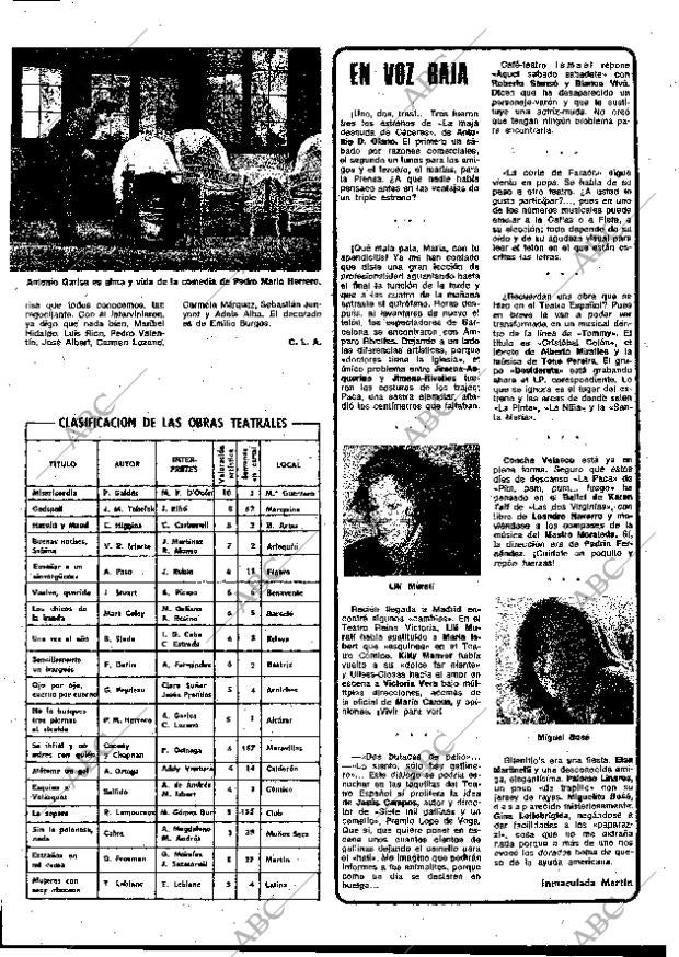 BLANCO Y NEGRO MADRID 11-10-1975 página 61