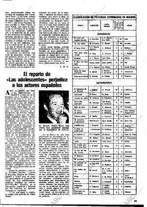 BLANCO Y NEGRO MADRID 11-10-1975 página 63