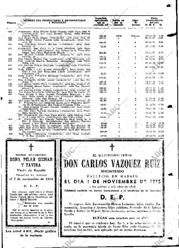 ABC MADRID 07-11-1975 página 117