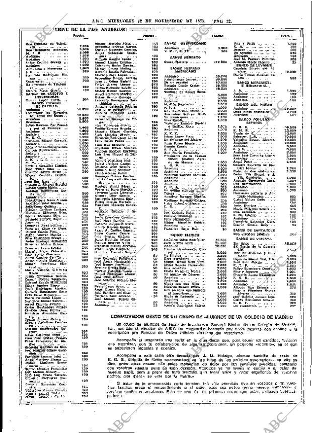 ABC MADRID 12-11-1975 página 56
