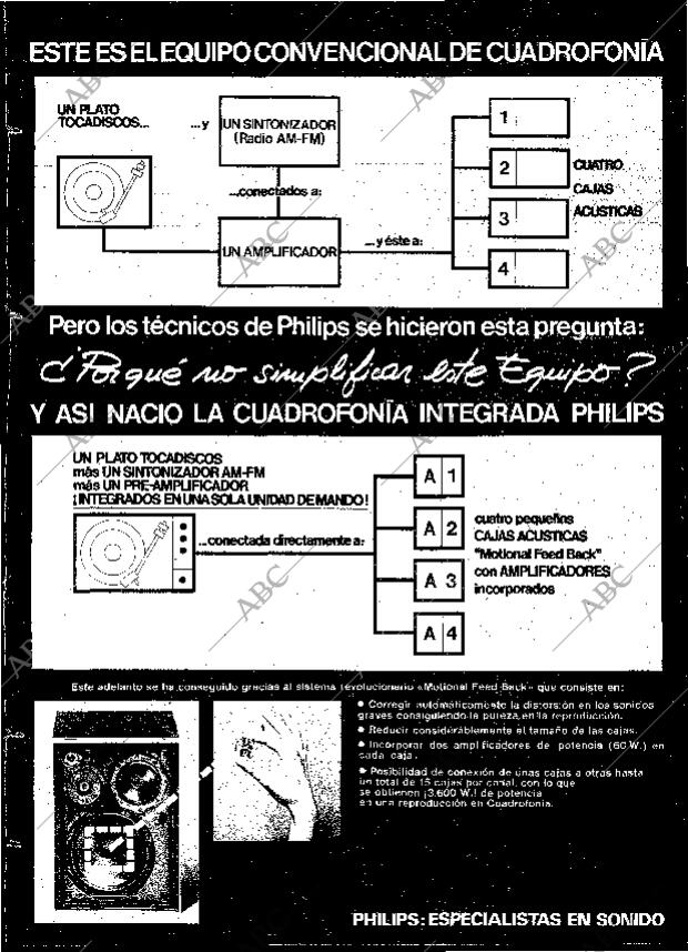 BLANCO Y NEGRO MADRID 22-11-1975 página 75