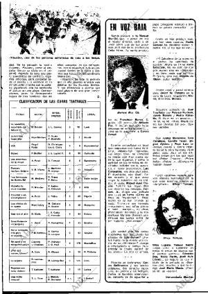 BLANCO Y NEGRO MADRID 27-12-1975 página 59