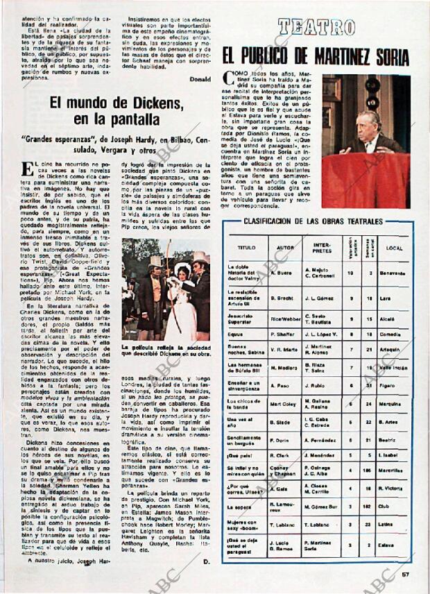 BLANCO Y NEGRO MADRID 21-02-1976 página 57