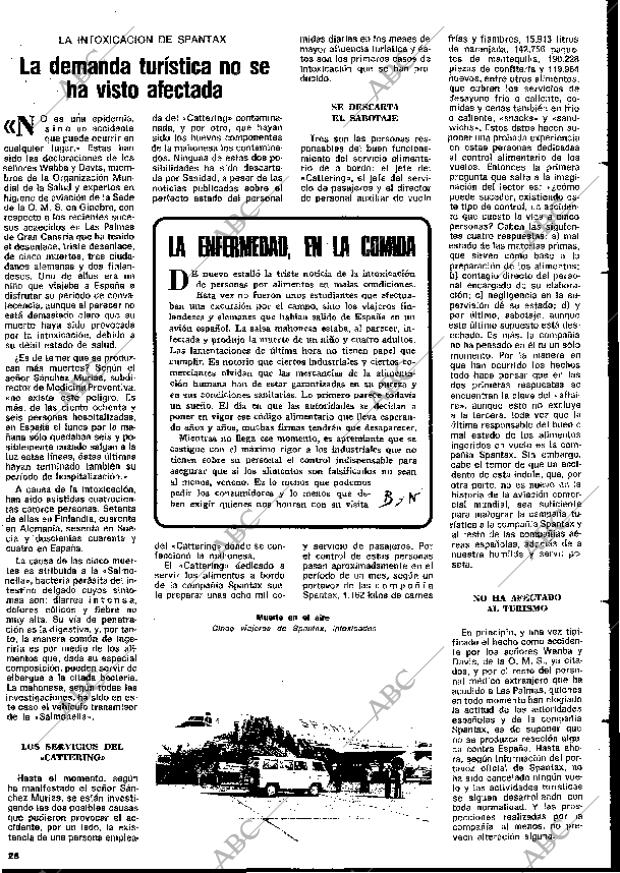 BLANCO Y NEGRO MADRID 06-03-1976 página 28