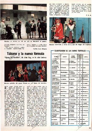 BLANCO Y NEGRO MADRID 06-03-1976 página 55
