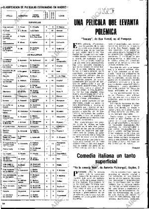 BLANCO Y NEGRO MADRID 27-03-1976 página 54