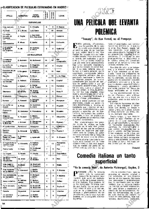 BLANCO Y NEGRO MADRID 27-03-1976 página 54