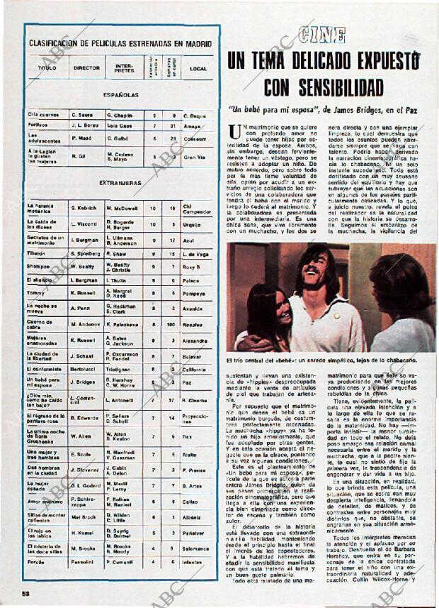 BLANCO Y NEGRO MADRID 03-04-1976 página 58