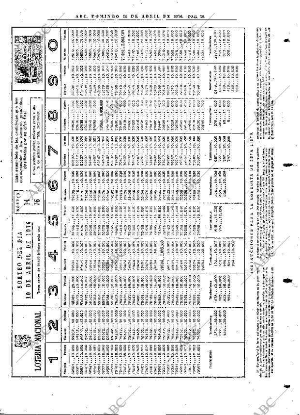 ABC MADRID 11-04-1976 página 91