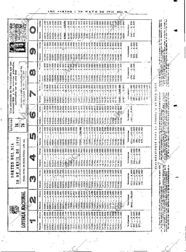ABC MADRID 01-05-1976 página 77