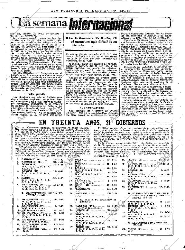 ABC MADRID 02-05-1976 página 34