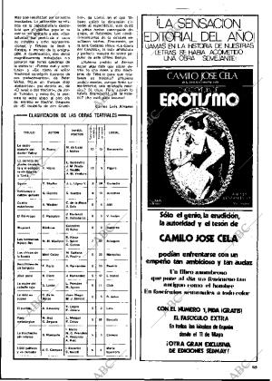 BLANCO Y NEGRO MADRID 15-05-1976 página 59