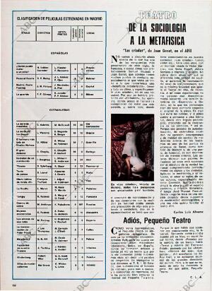 BLANCO Y NEGRO MADRID 22-05-1976 página 58