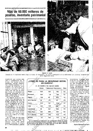 BLANCO Y NEGRO MADRID 12-06-1976 página 24