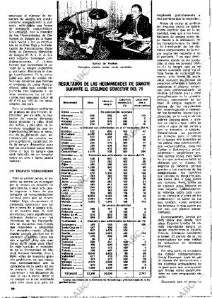 BLANCO Y NEGRO MADRID 03-07-1976 página 22