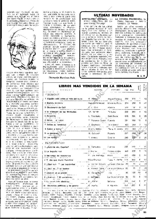 BLANCO Y NEGRO MADRID 28-08-1976 página 59