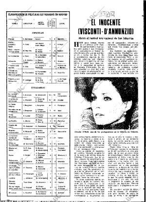 BLANCO Y NEGRO MADRID 11-09-1976 página 54