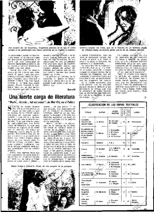 BLANCO Y NEGRO MADRID 11-09-1976 página 55